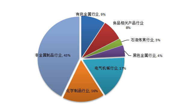 甘肃省质量技术监督局关于公布甘肃省2017年重点工业产品